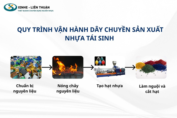 Quy trình vận hành dây chuyền sản xuất hạt nhựa tái sinh khép kín
