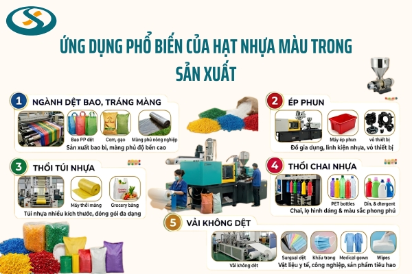 Ứng dụng thực tế của hạt nhựa màu trong sản xuất bao bì, gia dụng và nhiều ngành công nghiệp nhựa hiện đại 