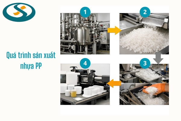 Quy trình sản xuất hạt nhựa PP từ nguyên liệu propylene đến tạo hạt thành phẩm