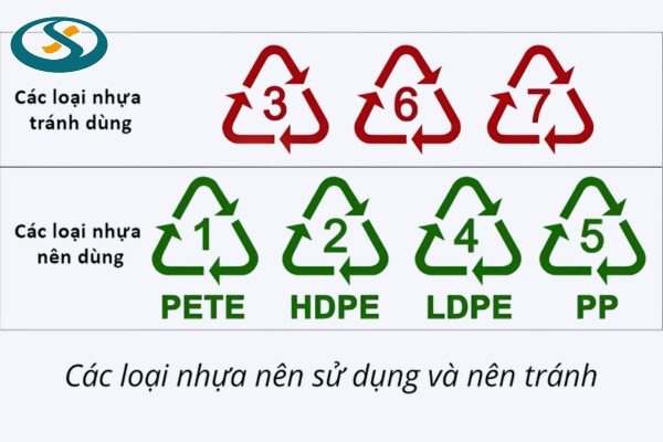 Mức độ an toàn của nhựa PP khi sử dụng trong hộp thực phẩm và đồ gia dụng 