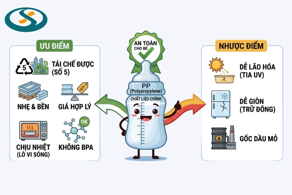 Nhựa PP bền, nhẹ, chịu nhiệt tốt và an toàn so với nhiều loại nhựa phổ biến khác